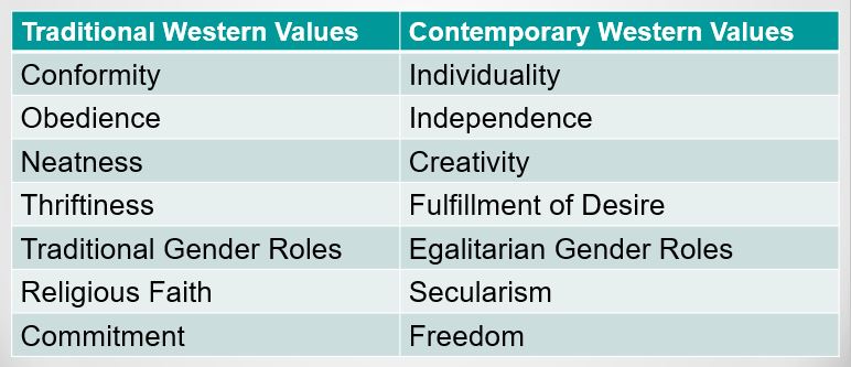 western-values-across-two-worlds